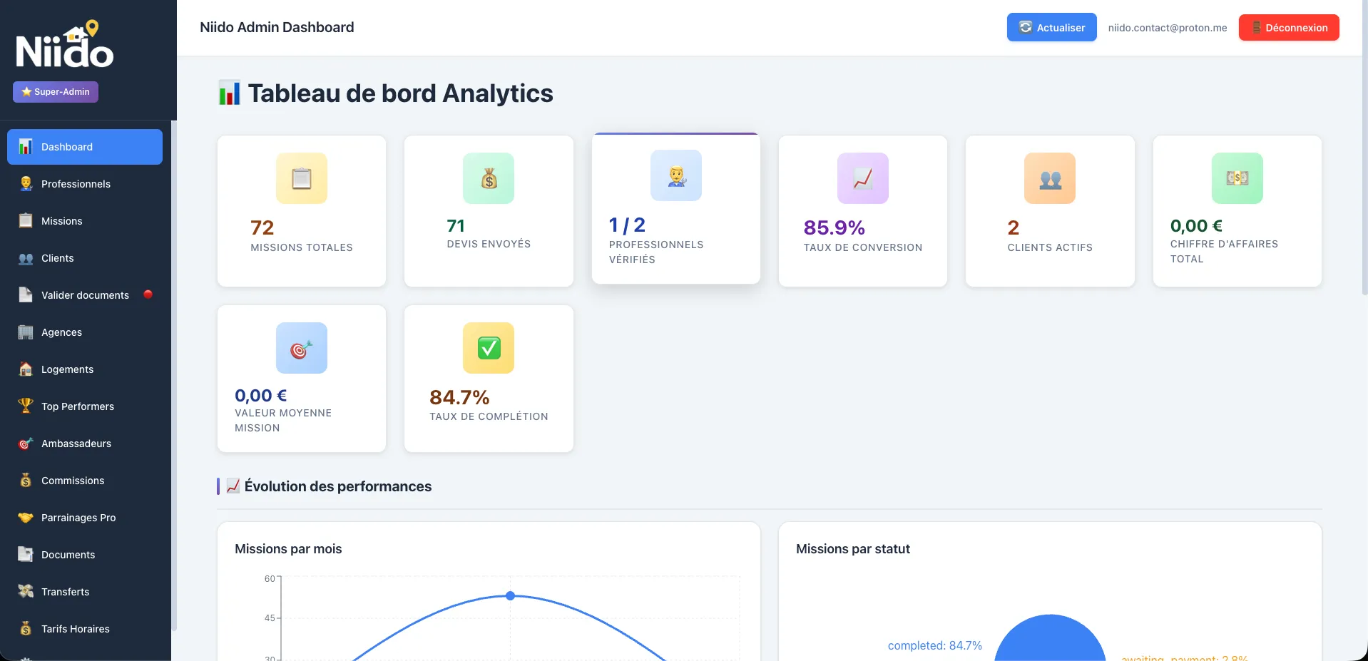 Capture d'écran du site Niido sur ordinateur